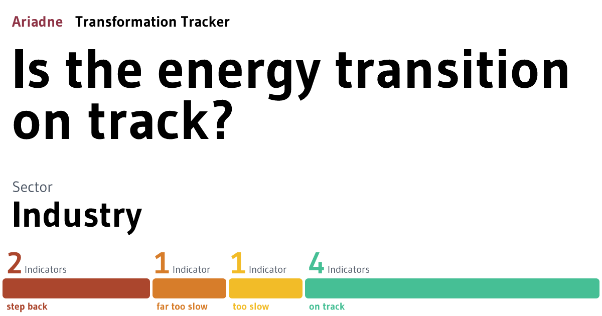 Industry (Sector) | Transformation Tracker